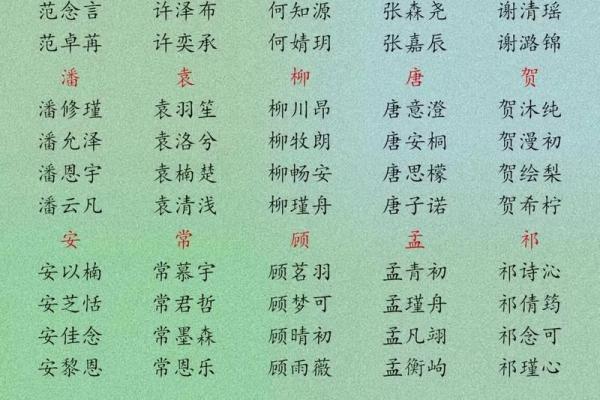 宝宝起名大全 从专业角度选最合适的名字 宝宝起名大全 从专业角度选最合适的名字