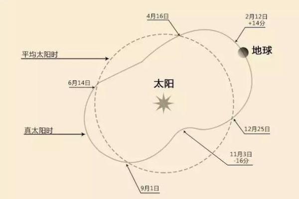 为什么农历十月如此重要？历史背景解析