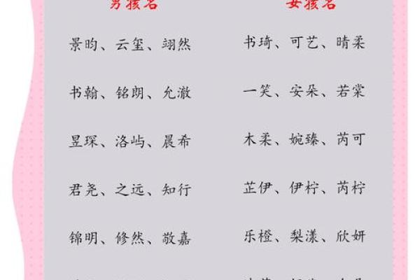 宝宝起名指南:从传统到现代,给宝宝取个好名字的秘诀 宝宝起名指南:从传统到现代,给宝宝取个好名字的秘诀