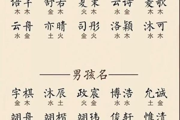 宝宝起名指南:从传统到现代,给宝宝取个好名字的秘诀 宝宝起名指南:从传统到现代,给宝宝取个好名字的秘诀