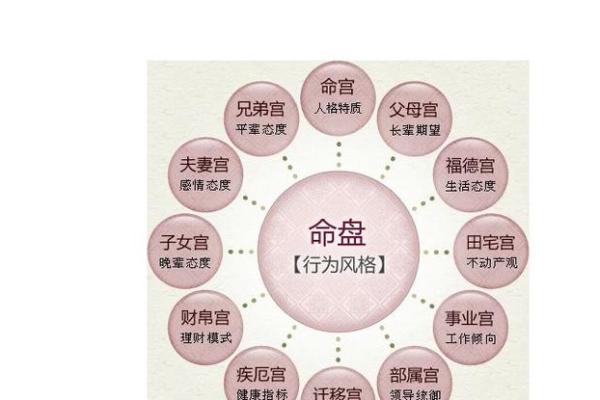 出生命格对未来的影响
