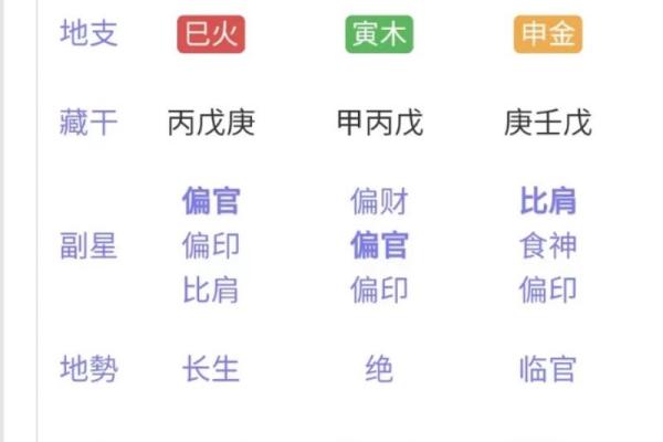 从日元八字看命运走向，你的财富运究竟如何？