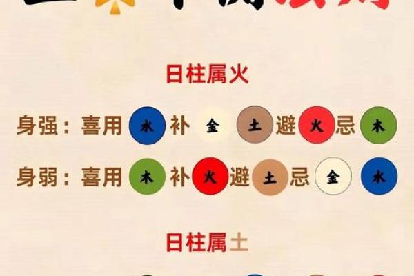 八字从强解析：如何判断命运中的强势格局