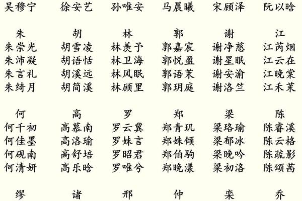 宝宝取名全攻略 完美名字大全推荐 宝宝取名全攻略 完美名字大全推荐