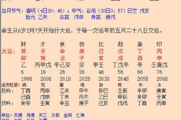 八字比劫重重对命运的深远影响你知道吗