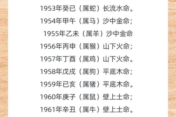 出生的兔子五行是什么？揭秘你的命运密码