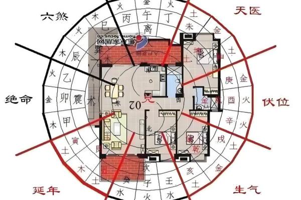 常熟家居风水布局指南 让家中充满正能量