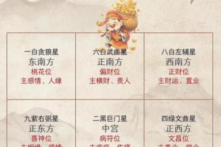 从武曲五行看命运的起伏，如何找到平衡点