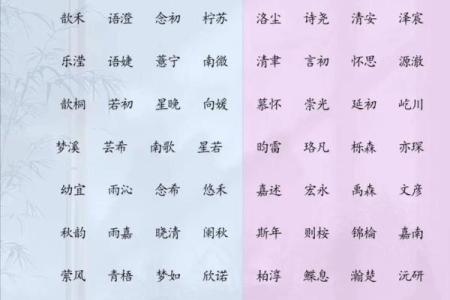 从生辰八字分析，如何给宝宝起个吉利名字