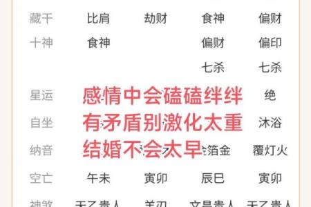 晨的八字揭秘：如何通过命理分析助你开启好运人生