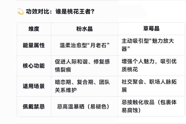 粉晶在五行中的属性与能量解析