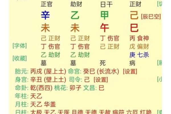 八字多印意味着什么？解读对命运的深远影响