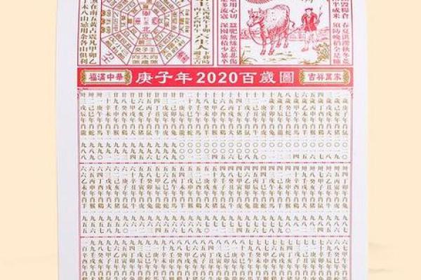 2000年农历万年历详查:揭秘千年黄历背后的秘密 2000年农历万年历详查:揭秘千年黄历背后的秘密