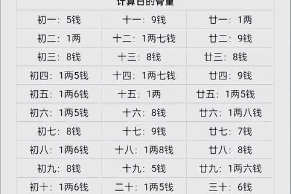 称骨算命解析：哪些骨重命格预示着一生好运