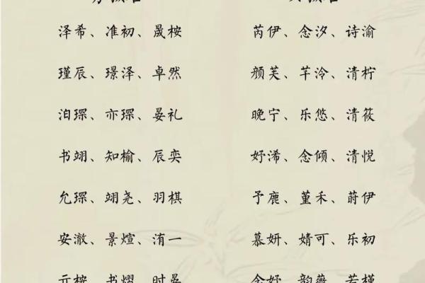 宝宝家用名字大全:从字义到音韵的全方位考虑 宝宝家用名字大全:从字义到音韵的全方位考虑