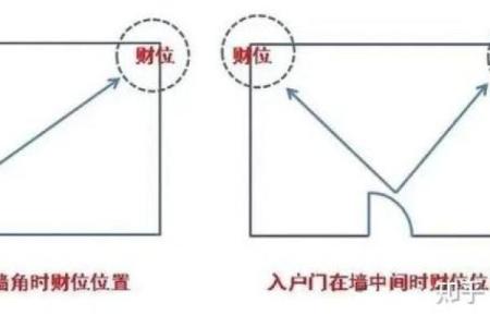 办公室风水：如何正确布置办公桌才能招财