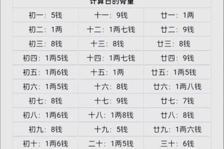称骨算命解析：哪些骨重命格预示着一生好运