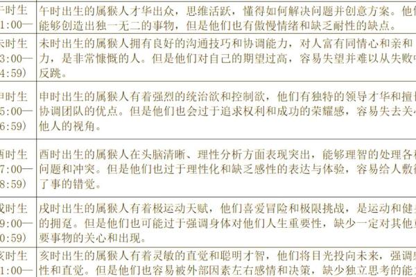 出生猴人的命运走势和运势分析