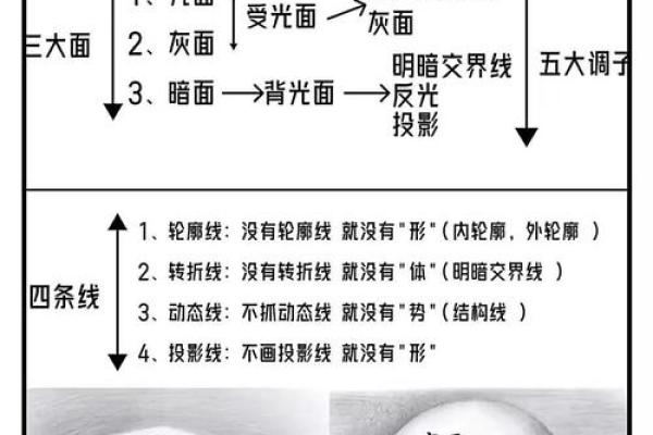 从素描五行看绘画的核心技巧