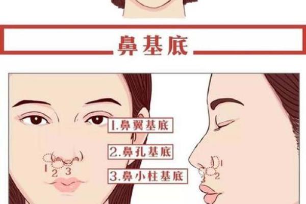 从风水角度看皮肤病的改善之道
