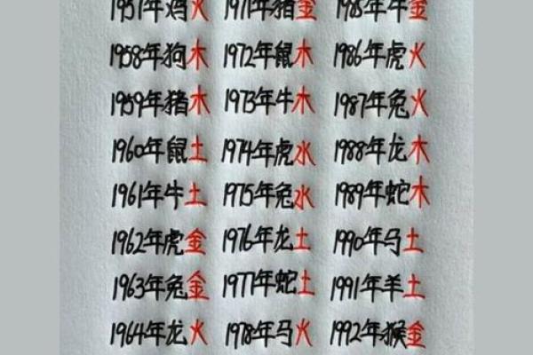 八字五行分析在取名中的重要性与实用技巧