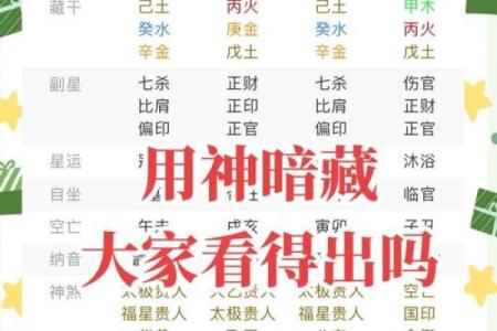 命局用神的含义与重要性解析