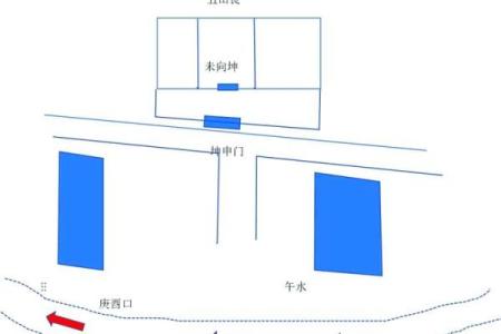 办公大楼侧门风水布局对企业运势的影响