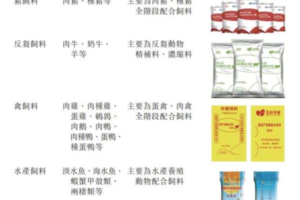 创新与实用兼备的饲料公司名称推荐 创新与实用兼备的饲料公司名称推荐