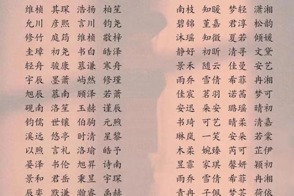 创意与传统结合:龙女宝宝名字精选 创意与传统结合:龙女宝宝名字精选