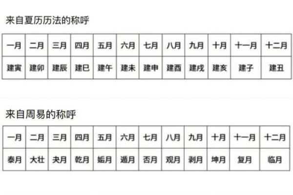 一键掌握万年历,史上最全中文对照表,轻松翻查每一天 一键掌握万年历,史上最全中文对照表,轻松翻查每一天