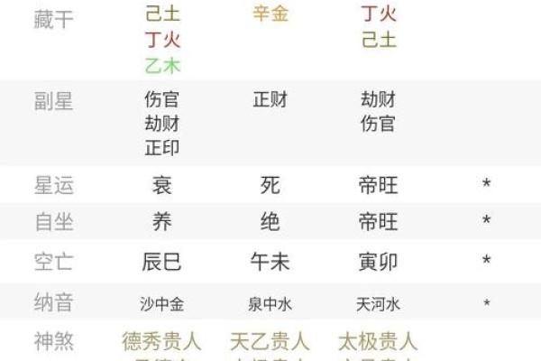 八字测评：你的人生运势将如何发展？