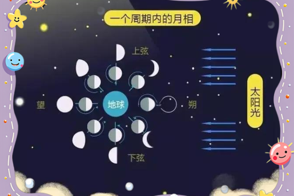 农历大月小月怎么分？这篇文章告诉你答案
