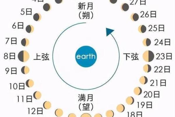 阴历和农历，哪个更准确？细说二者区别