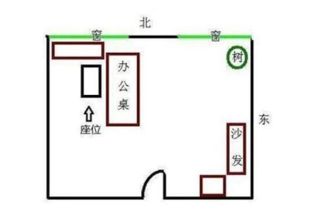 办公室搬迁仪式如何根据风水选择合适的方位