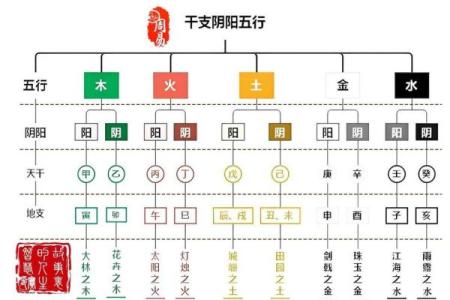八字五行解析：如何通过五行看透你的命运走势