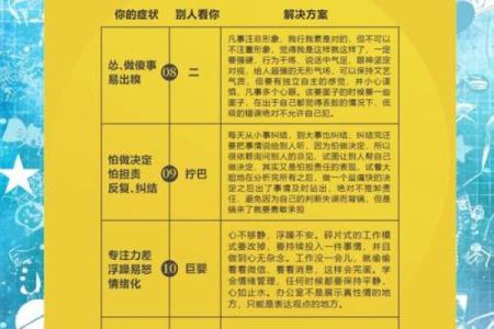 从生辰八字看性格，改变命运的第一步