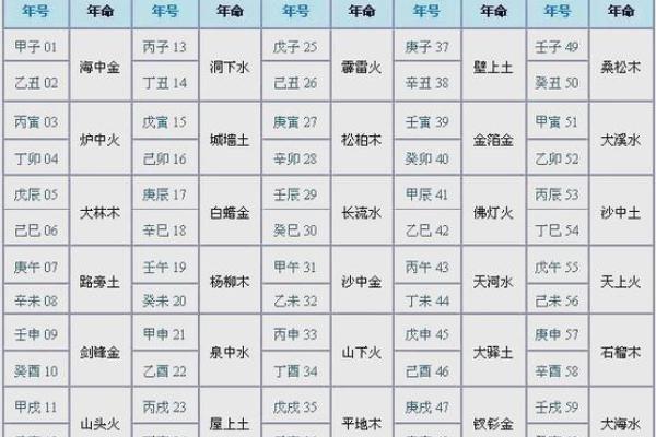 查五行命理，揭开你的命运秘密