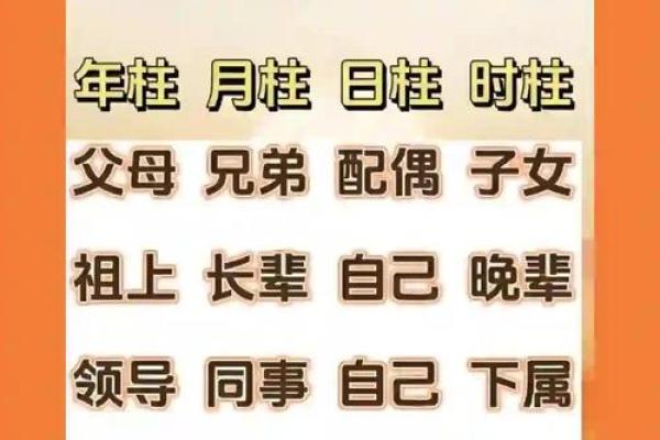 八字断六亲：如何通过命理了解家庭关系和亲情运势
