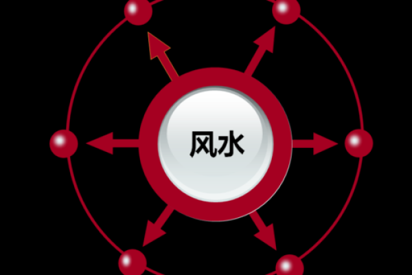 打造旺运居家环境：红色房门风水指南