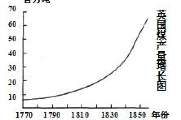 从经典到现代：英国女性名字的演变趋势