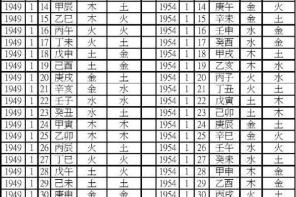 丙申月的五行属性分析及其影响解析