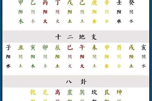 八字五行下载指南：轻松了解你的命理属性