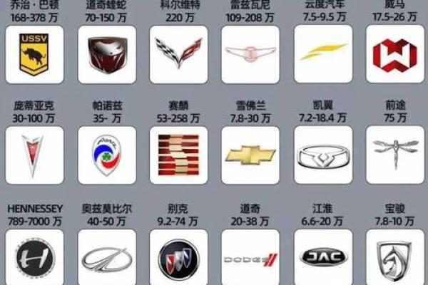 车标志大全与名字解析一览