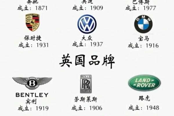 车标志大全与名字解析一览