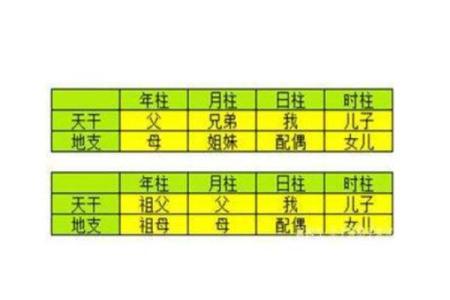 八字断六亲：如何通过命理了解家庭关系和亲情运势