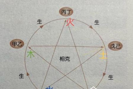 出生的人五行属性解析，了解自己命理的关键