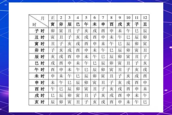 从生辰八字看楼层选择，运势改变就在这一层！