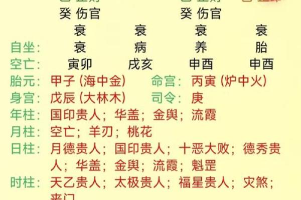 免费生辰八字取名字的最佳方法与技巧