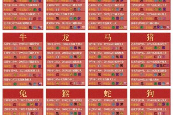 生肖运程指南：幸运与挑战并存