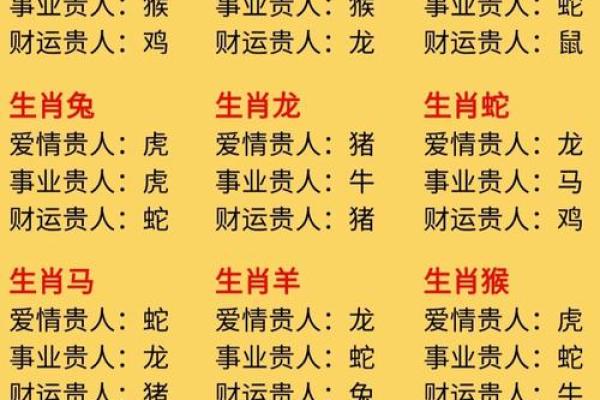生肖运势指南：你的命运在这个月将如何起伏